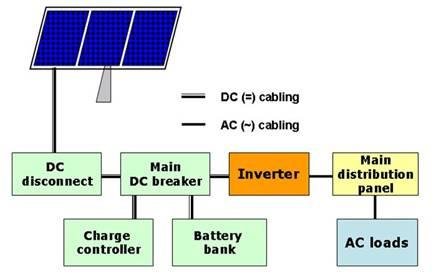 https://renergyinfo.com/complete-diy-on-the-installation-of-solar-panel/