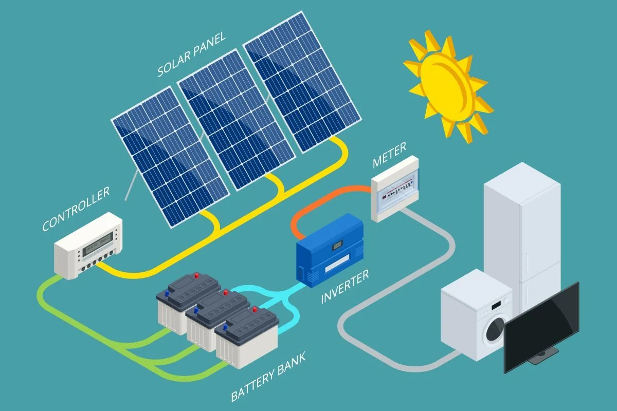 https://renergyinfo.com/what-exactly-is-a-solar-inverter-types-and-how-does-it-work/