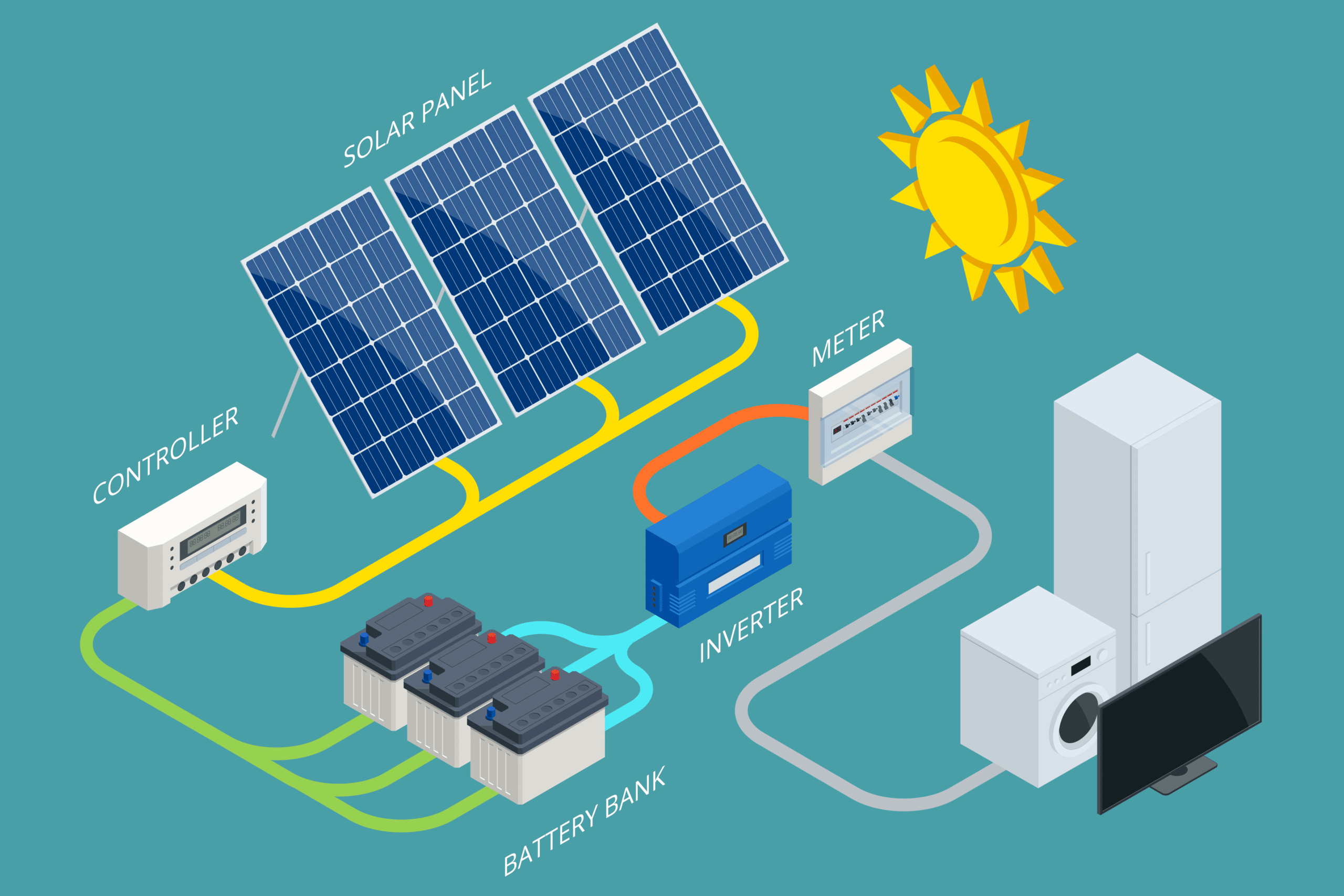 https://renergyinfo.com/5-free-solar-energy-courses-to-boost-your-carrier-by-energy-swaraj/