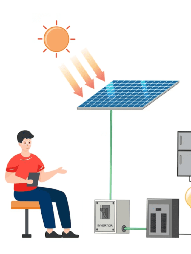 What Exactly is a Solar Inverter, Types and How Does It Work?
