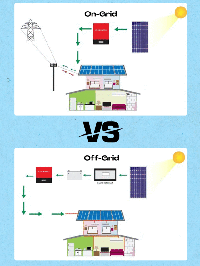 On-Grid vs Off-Grid Solar Systems: Which is Best in India 2025?